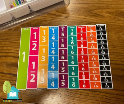 Fraction Strips